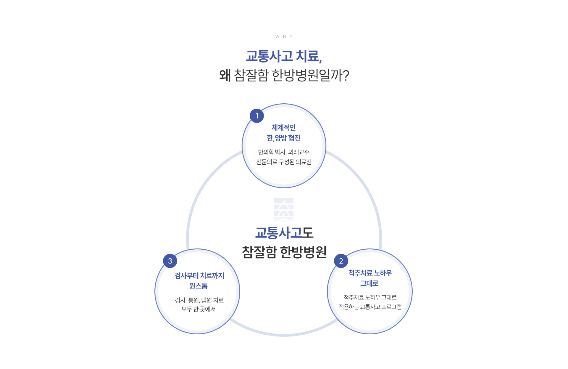 교통사고치료 상세01